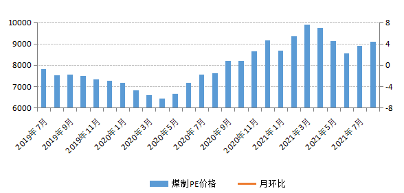煤炭,煤炭?jī)r(jià)格,焦煤,焦炭,動(dòng)力煤,焦炭?jī)r(jià)格,無煙煤,焦煤價(jià)格