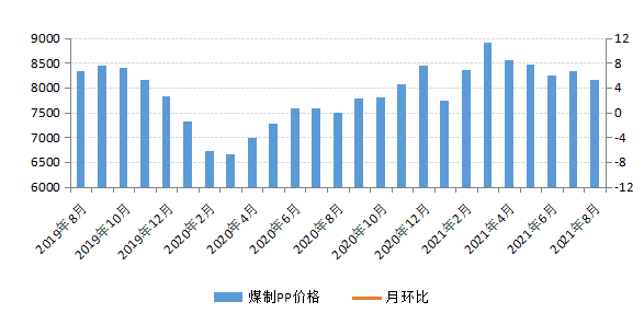 煤炭,煤炭?jī)r(jià)格,焦煤,焦炭,動(dòng)力煤,焦炭?jī)r(jià)格,無煙煤,焦煤價(jià)格