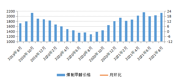 煤炭,煤炭?jī)r(jià)格,焦煤,焦炭,動(dòng)力煤,焦炭?jī)r(jià)格,無煙煤,焦煤價(jià)格