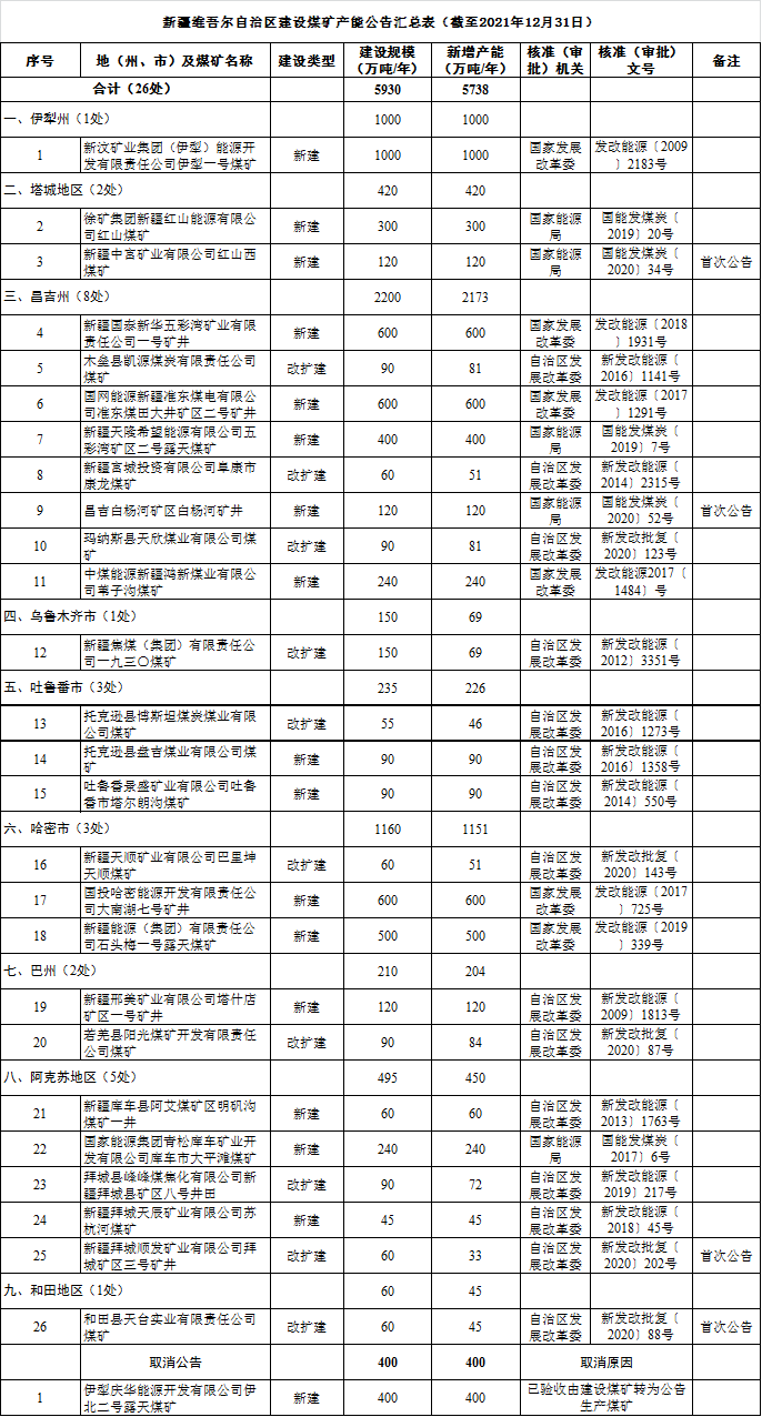 煤炭,煤炭價(jià)格,焦煤,焦炭,動(dòng)力煤,焦炭價(jià)格,無煙煤,焦煤價(jià)格