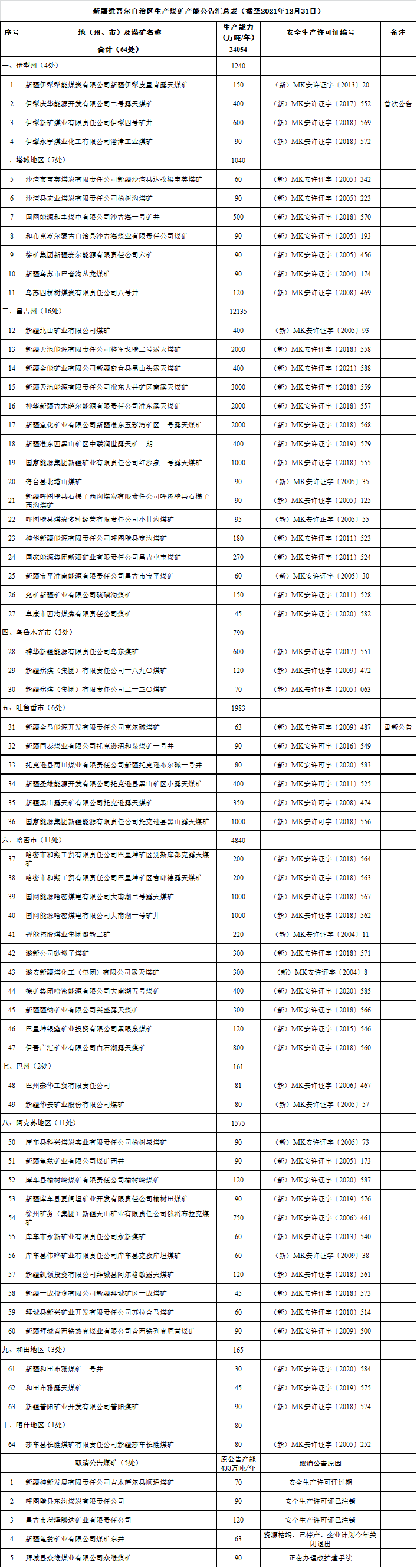 煤炭,煤炭價(jià)格,焦煤,焦炭,動(dòng)力煤,焦炭價(jià)格,無煙煤,焦煤價(jià)格