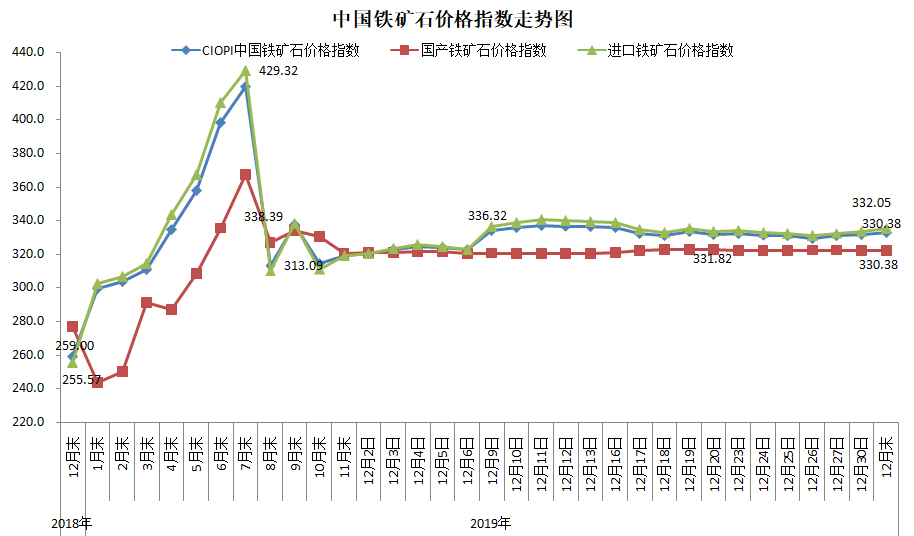 煤炭,煤炭價(jià)格,焦煤,焦炭,動(dòng)力煤,焦炭價(jià)格,無煙煤,焦煤價(jià)格