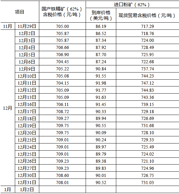 煤炭,煤炭價(jià)格,焦煤,焦炭,動(dòng)力煤,焦炭價(jià)格,無煙煤,焦煤價(jià)格