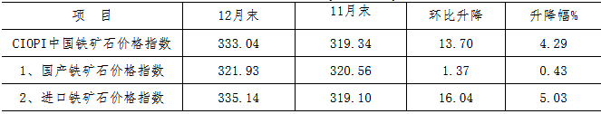 煤炭,煤炭價(jià)格,焦煤,焦炭,動(dòng)力煤,焦炭價(jià)格,無煙煤,焦煤價(jià)格