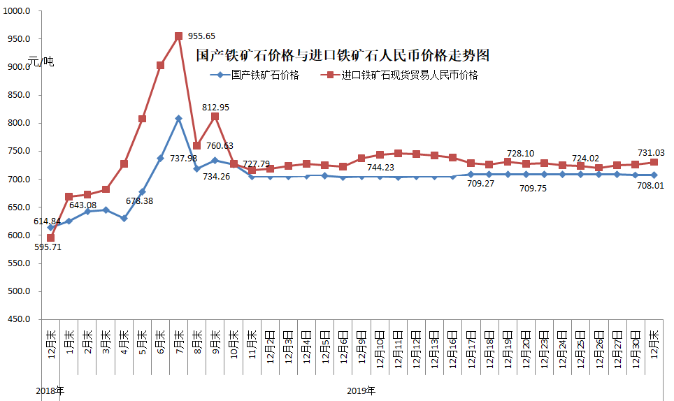 煤炭,煤炭價(jià)格,焦煤,焦炭,動(dòng)力煤,焦炭價(jià)格,無煙煤,焦煤價(jià)格