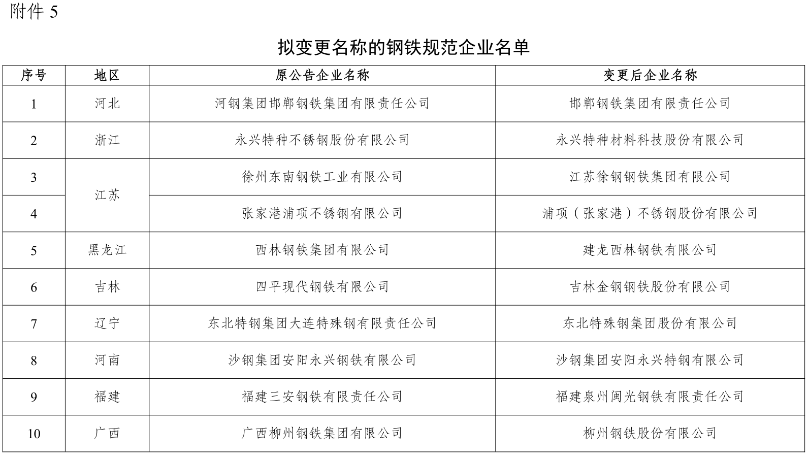 煤炭,煤炭價(jià)格,焦煤,焦炭,動力煤,焦炭價(jià)格,無煙煤,焦煤價(jià)格