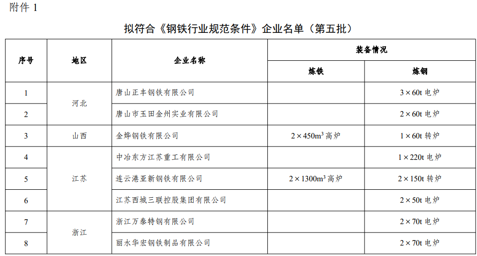 煤炭,煤炭價(jià)格,焦煤,焦炭,動力煤,焦炭價(jià)格,無煙煤,焦煤價(jià)格