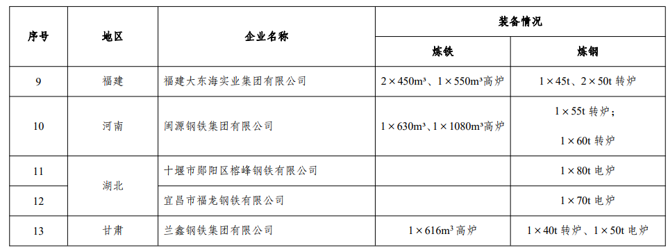 煤炭,煤炭價(jià)格,焦煤,焦炭,動力煤,焦炭價(jià)格,無煙煤,焦煤價(jià)格