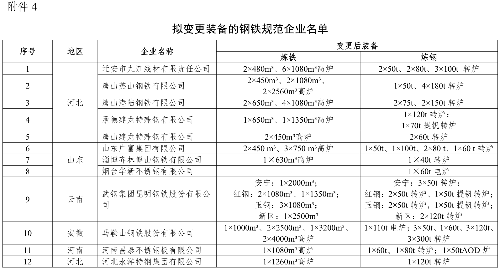 煤炭,煤炭價(jià)格,焦煤,焦炭,動力煤,焦炭價(jià)格,無煙煤,焦煤價(jià)格