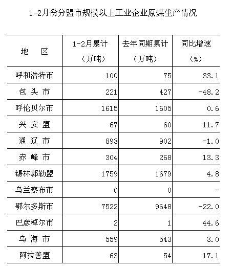 煤炭,煤炭?jī)r(jià)格,焦煤,焦炭,動(dòng)力煤,焦炭?jī)r(jià)格,無煙煤,焦煤價(jià)格