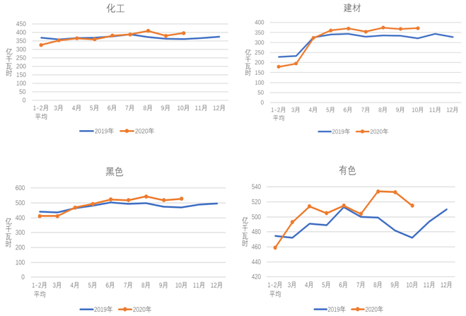 煤炭,煤炭?jī)r(jià)格,焦煤,焦炭,動(dòng)力煤,焦炭?jī)r(jià)格,無煙煤,焦煤價(jià)格